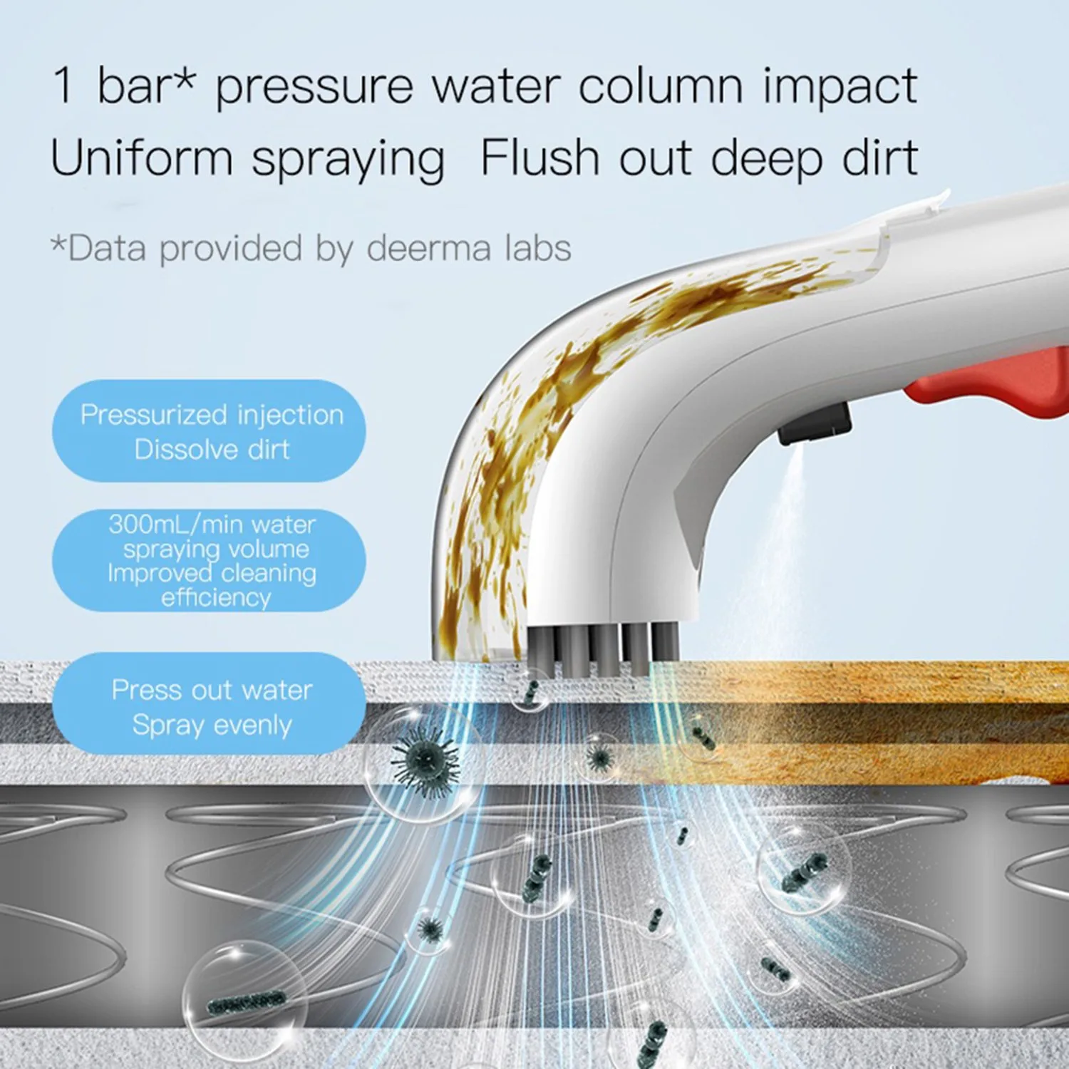Deerma BY100 Fabric Vacuum