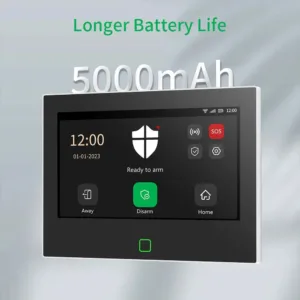 Smart Security Panel