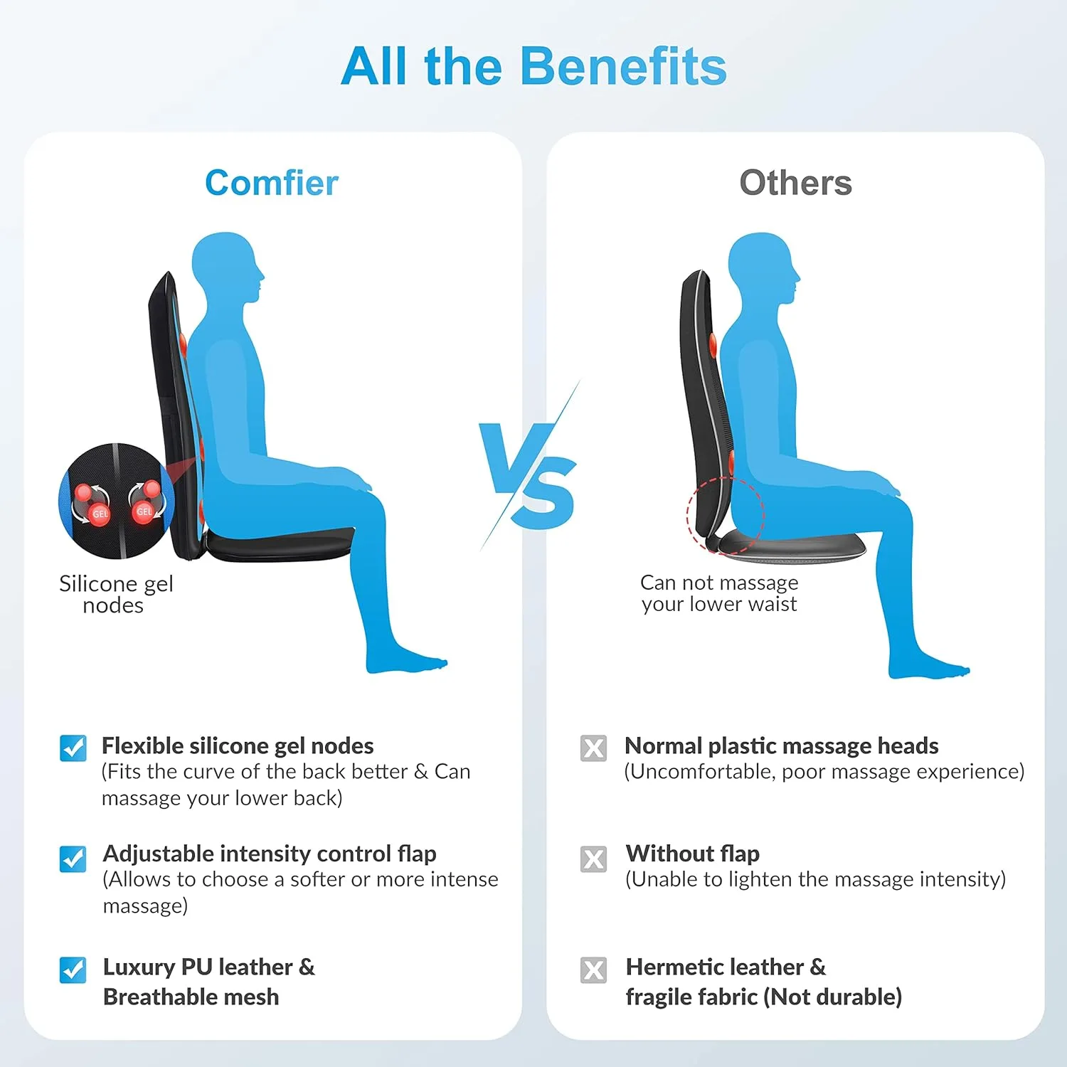 Comfier Shiatsu Back Massager with Heat -Deep Tissue Kneading Massage Chair - Image 2